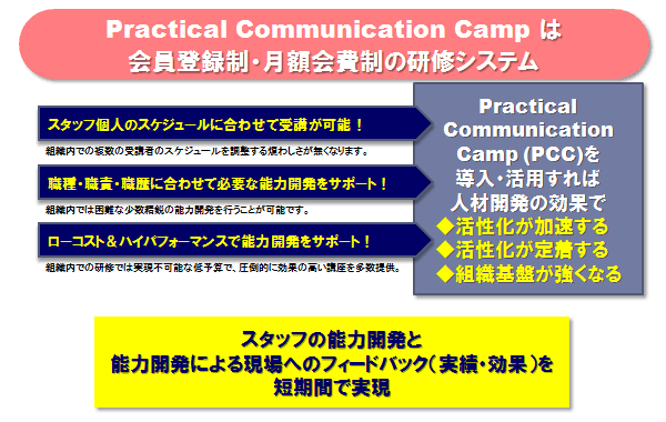 Practical Communication Camp