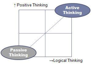 Active Thinking